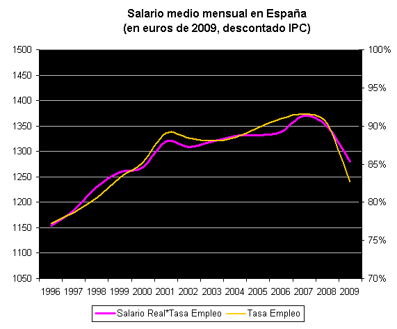 Crisis España